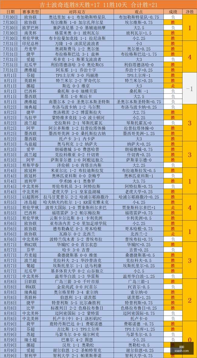 谢尔顿轻松,连下两城,门希克败北,九游会,在线游戏,娱乐平台,游戏攻略,游戏社区,手游下载,九游会官网,九游会注册,九游会登录