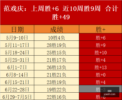 深度解析,沃特森保持,高水准,九游会,在线游戏,娱乐平台,游戏攻略,游戏社区,手游下载,九游会官网,九游会注册,九游会登录